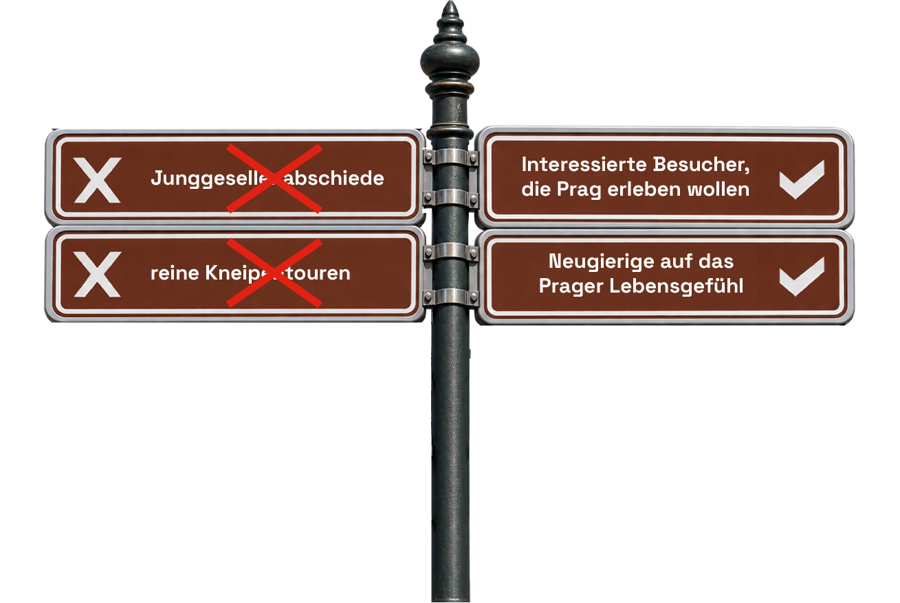 wegweiser